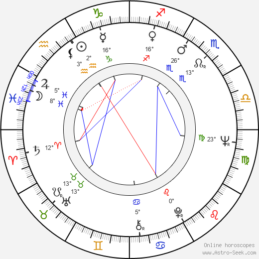 Eric Pianka birth chart, biography, wikipedia 2024, 2025