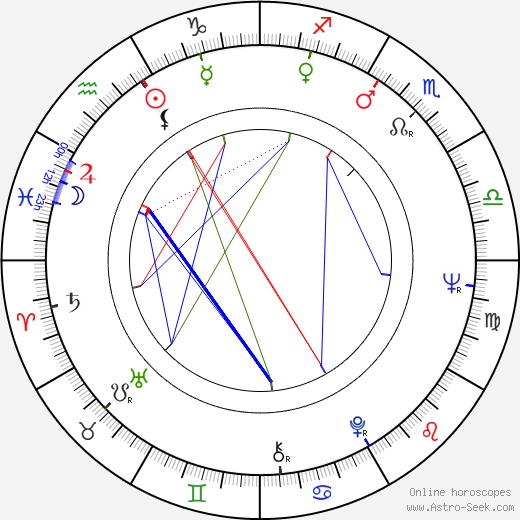 Eric Pianka birth chart, Eric Pianka astro natal horoscope, astrology