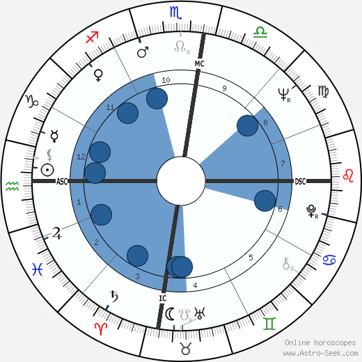 Germaine Greer wikipedia, horoscope, astrology, instagram