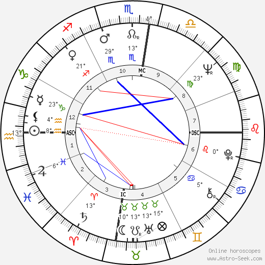 Germaine Greer birth chart, biography, wikipedia 2024, 2025