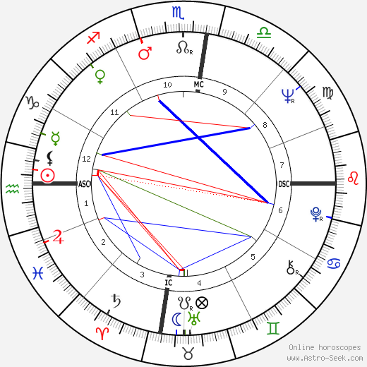 Germaine Greer birth chart, Germaine Greer astro natal horoscope, astrology