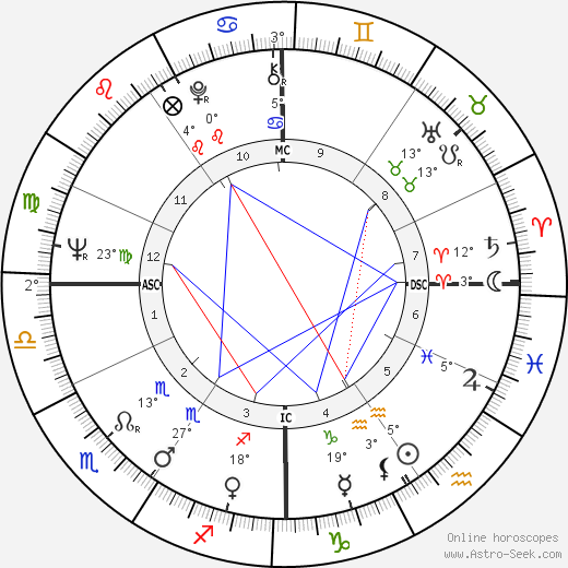 Giorgio Gaber birth chart, biography, wikipedia 2023, 2024