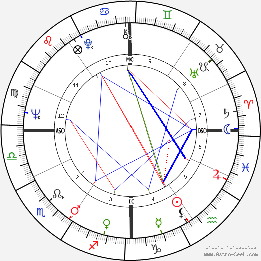 Giorgio Gaber birth chart, Giorgio Gaber astro natal horoscope, astrology