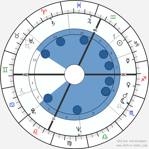 Hannibal Giudice Oroscopo, astrologia, Segno, zodiac, Data di nascita, instagram