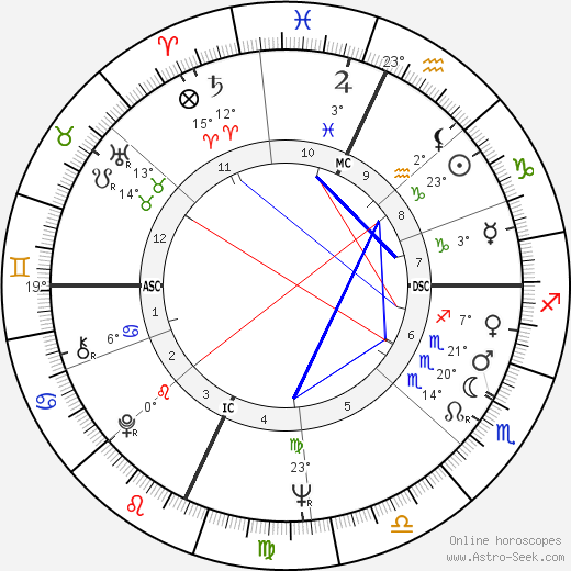 Hannibal Giudice birth chart, biography, wikipedia 2023, 2024