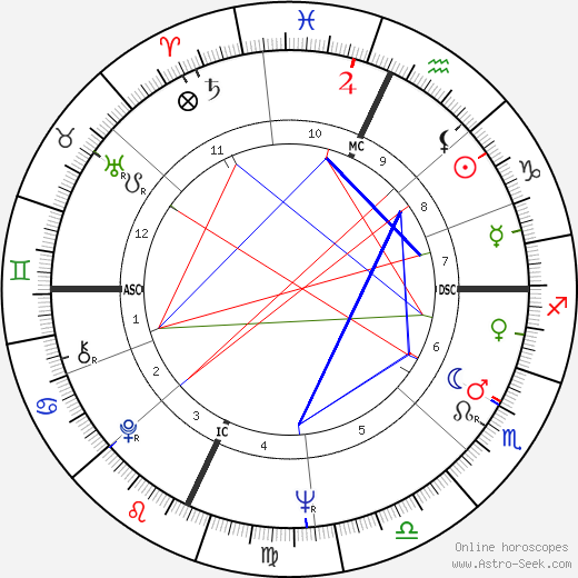 Hannibal Giudice birth chart, Hannibal Giudice astro natal horoscope, astrology