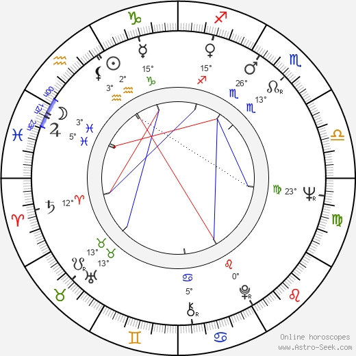 Hannu Vilpponen birth chart, biography, wikipedia 2024, 2025