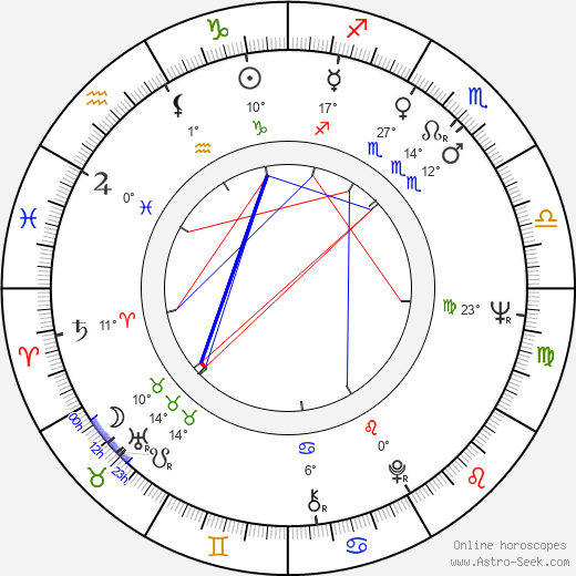 Harlan Jordan birth chart, biography, wikipedia 2023, 2024