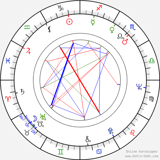 Harlan Jordan birth chart, Harlan Jordan astro natal horoscope, astrology