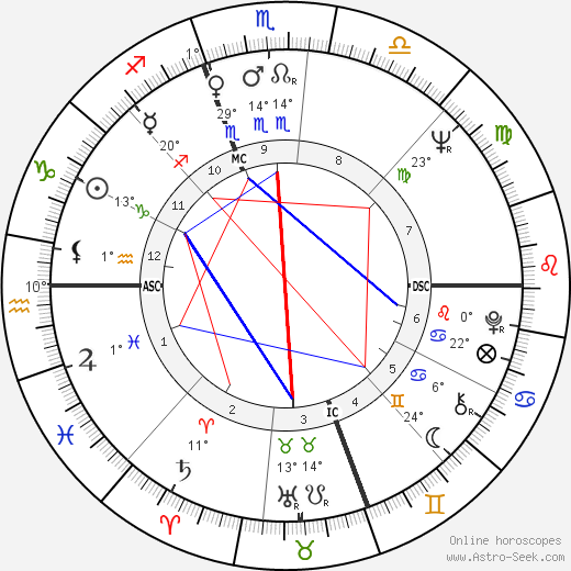 Harold B. Budd birth chart, biography, wikipedia 2023, 2024