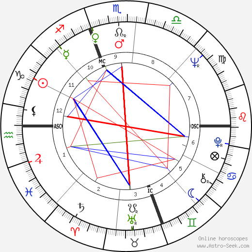 Harold B. Budd birth chart, Harold B. Budd astro natal horoscope, astrology