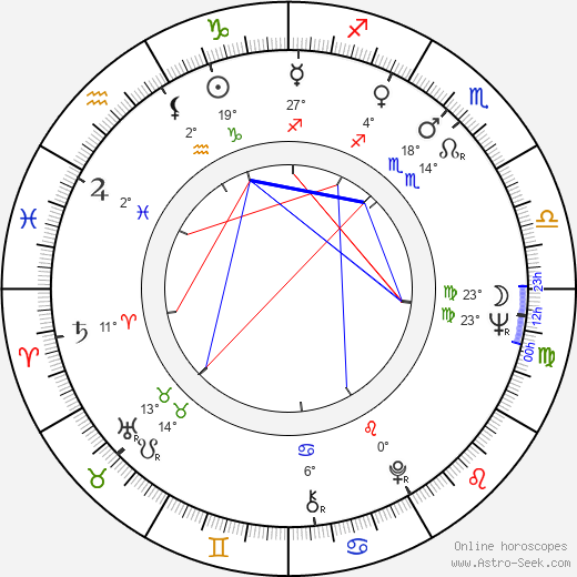 Harrie Geelen birth chart, biography, wikipedia 2023, 2024