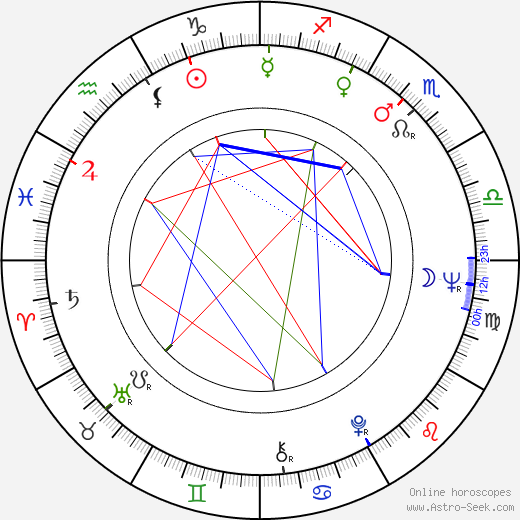 Harrie Geelen birth chart, Harrie Geelen astro natal horoscope, astrology