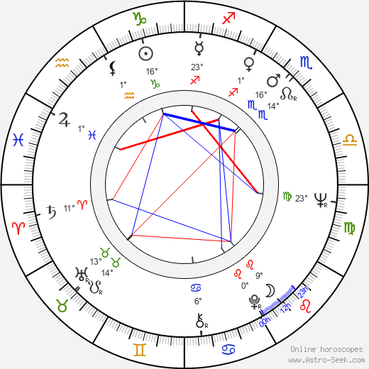 Hilmar Baumann birth chart, biography, wikipedia 2023, 2024