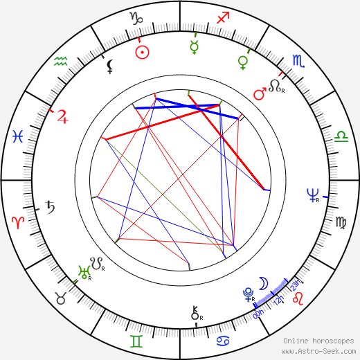 Hilmar Baumann birth chart, Hilmar Baumann astro natal horoscope, astrology
