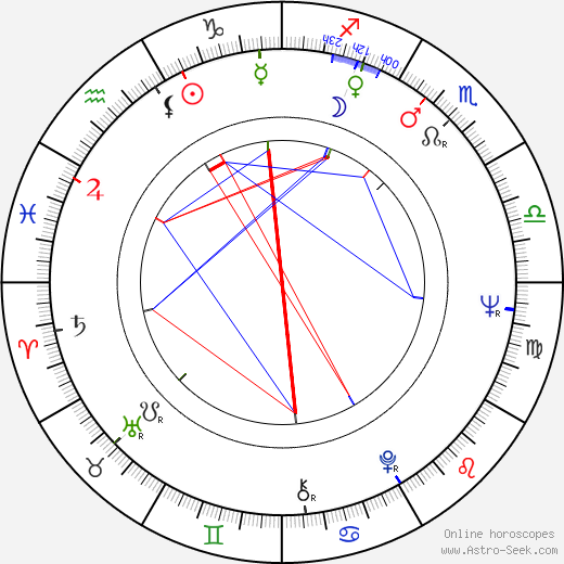 Jean Van Hamme birth chart, Jean Van Hamme astro natal horoscope, astrology