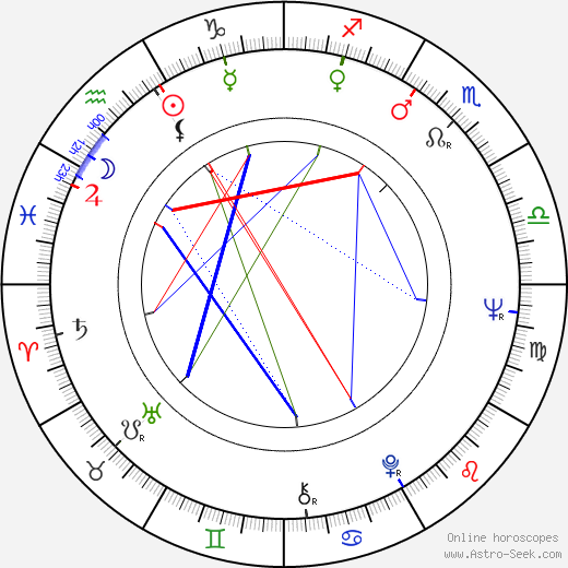 Jeff Smith birth chart, Jeff Smith astro natal horoscope, astrology