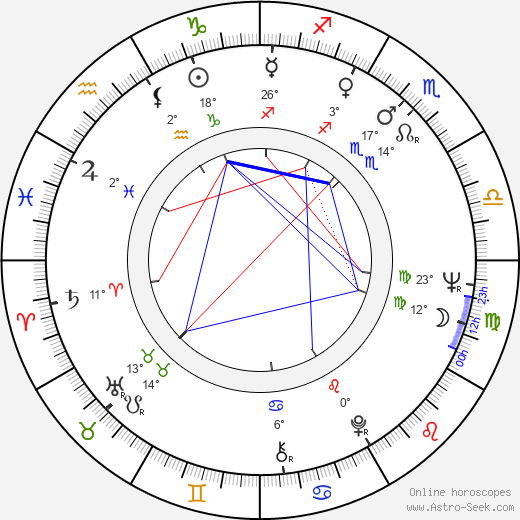 Jimmy Boyd birth chart, biography, wikipedia 2024, 2025