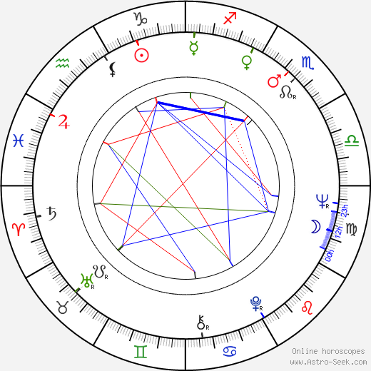 Jimmy Boyd birth chart, Jimmy Boyd astro natal horoscope, astrology