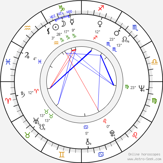 Jiří Zahajský birth chart, biography, wikipedia 2024, 2025