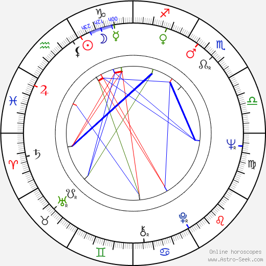 Jiří Zahajský birth chart, Jiří Zahajský astro natal horoscope, astrology