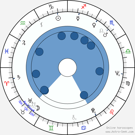 John F. Grundhofer wikipedia, horoscope, astrology, instagram