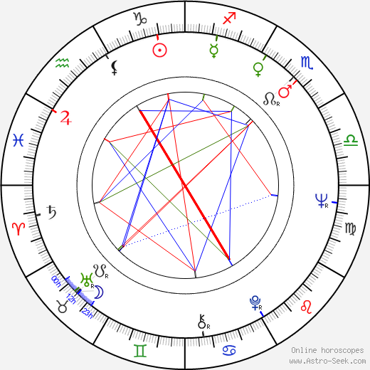 John F. Grundhofer birth chart, John F. Grundhofer astro natal horoscope, astrology