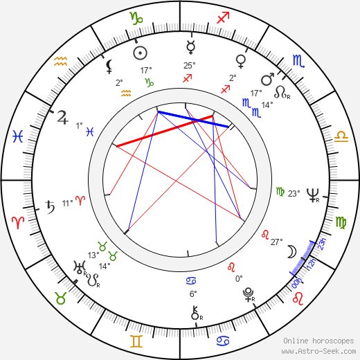 John LaMotta birth chart, biography, wikipedia 2024, 2025