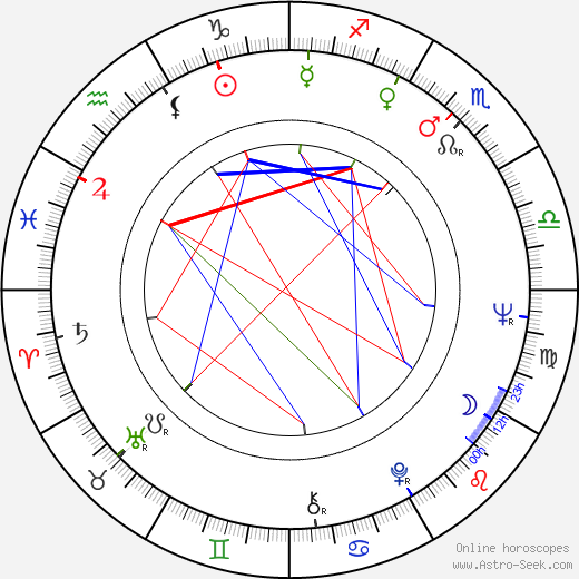 John LaMotta birth chart, John LaMotta astro natal horoscope, astrology