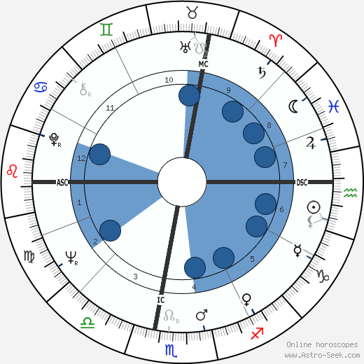 José Argüelles wikipedia, horoscope, astrology, instagram