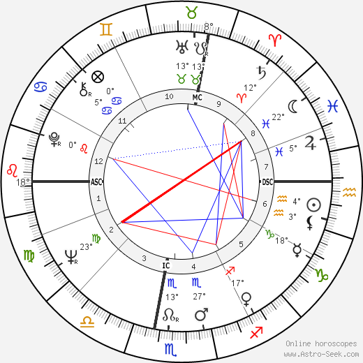 José Argüelles birth chart, biography, wikipedia 2023, 2024