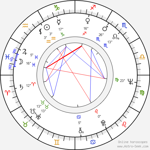 Joseph Vilsmaier birth chart, biography, wikipedia 2024, 2025