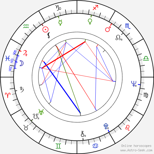 Joseph Vilsmaier birth chart, Joseph Vilsmaier astro natal horoscope, astrology