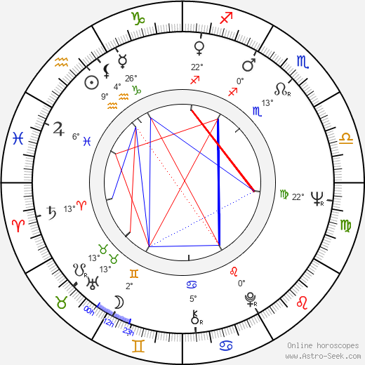 Kathrin Ackermann birth chart, biography, wikipedia 2023, 2024