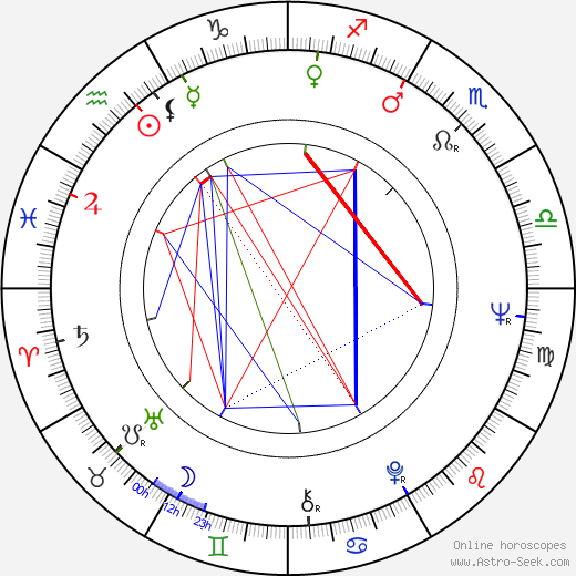 Kathrin Ackermann birth chart, Kathrin Ackermann astro natal horoscope, astrology