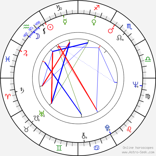 Lynn Schusterman birth chart, Lynn Schusterman astro natal horoscope, astrology