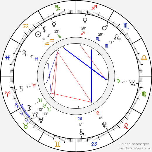 Lyudmila Polyakova birth chart, biography, wikipedia 2024, 2025