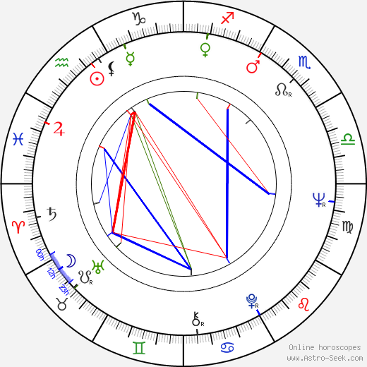 Lyudmila Polyakova birth chart, Lyudmila Polyakova astro natal horoscope, astrology