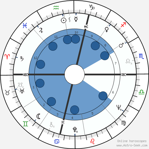 Maureen B. Ambrose wikipedia, biography, birth chart, instagram Maureen B. Ambrose wikipedia, horoscope, astrology, instagram