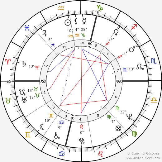 Maureen B. Ambrose birth chart, biography, wikipedia 2023, 2024