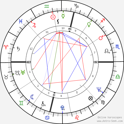 Maureen B. Ambrose birth chart, Maureen B. Ambrose astro natal horoscope, astrology