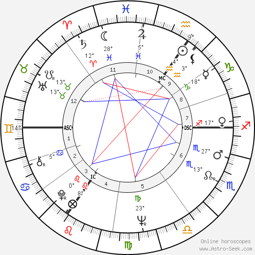 Maurice Paquot birth chart, biography, wikipedia 2023, 2024