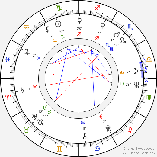Michael J. Lewis birth chart, biography, wikipedia 2024, 2025