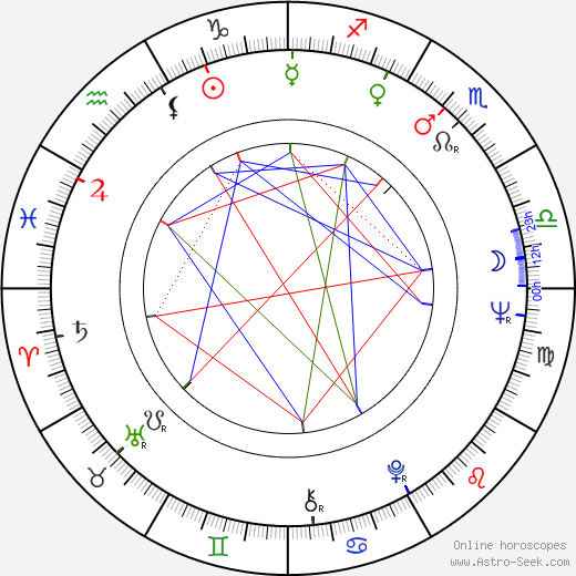 Michael J. Lewis birth chart, Michael J. Lewis astro natal horoscope, astrology