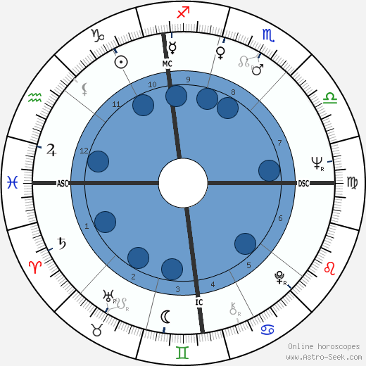 Michel Siffre Oroscopo, astrologia, Segno, zodiac, Data di nascita, instagram