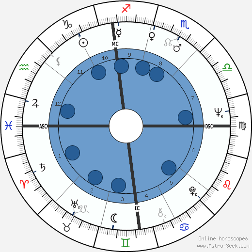 Michel Siffre wikipedia, biography, birth chart, instagram Michel Siffre wikipedia, horoscope, astrology, instagram