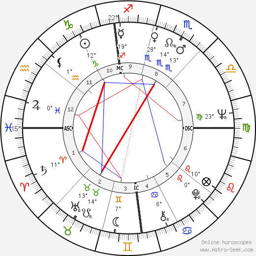 Michel Siffre birth chart, biography, wikipedia 2023, 2024