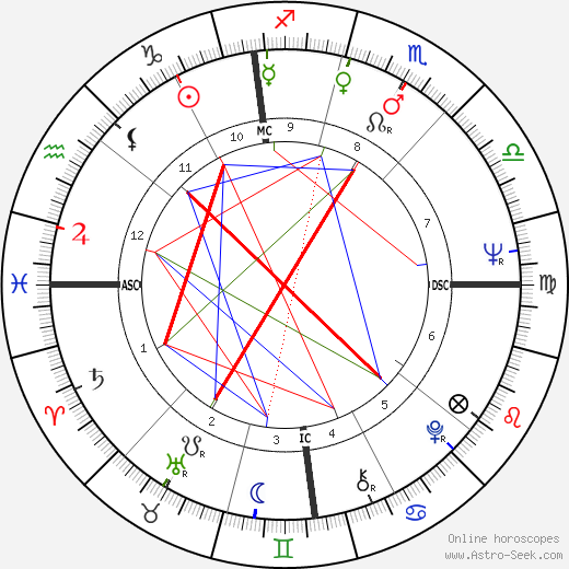 Michel Siffre birth chart, Michel Siffre astro natal horoscope, astrology