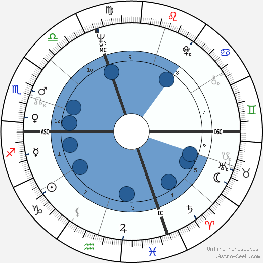 Michèle Mercier wikipedia, biography, birth chart, instagram Michèle Mercier wikipedia, horoscope, astrology, instagram