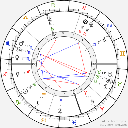 Michèle Mercier birth chart, biography, wikipedia 2023, 2024